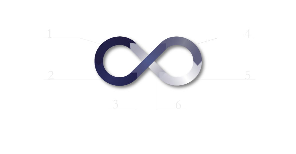 infinity
