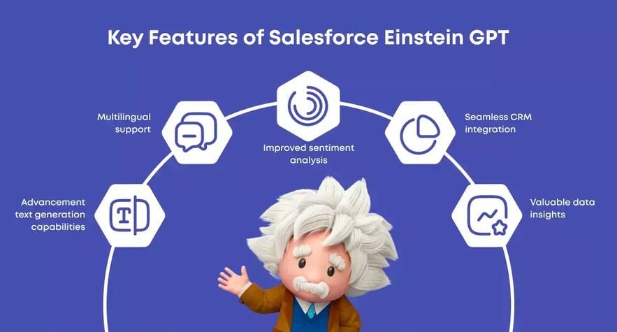 Salesforce_Features-Einstein-GPT