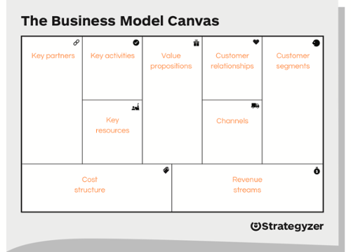 Business Model Canvas