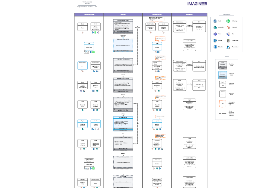 ICX_Process-Matrix
