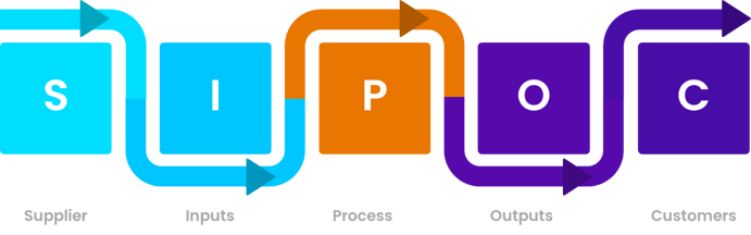 SIPOC