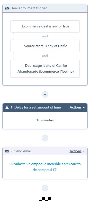 Imagineer Customer Experience_Abandoned Cart Workflow_