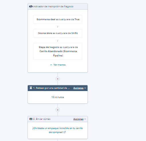 Imagineer Customer Experience_Workflow_Abandoned Cart