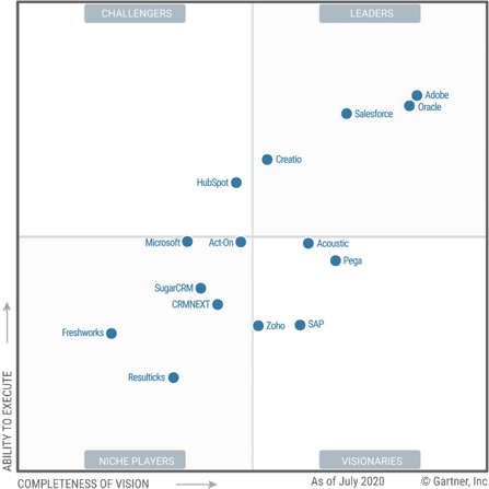 Imagineer_Marketo Engage