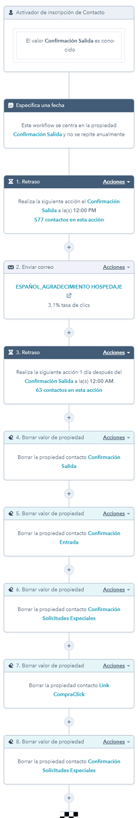 Imagineer_Workflow_Agradecimiento Check-Out Reservación