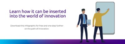 Infografía-10-tipos-inovación