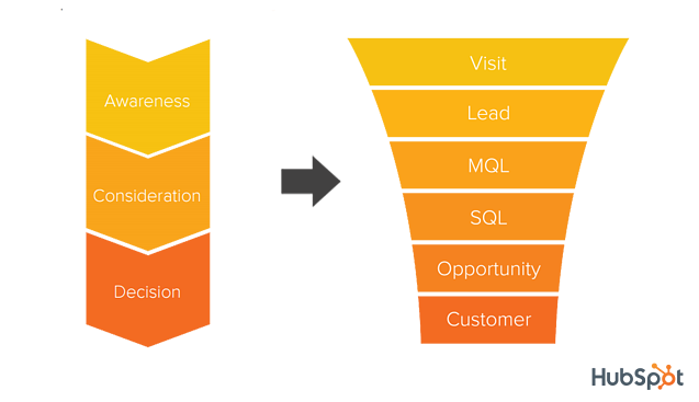 Map_Buyer_Journey_to_SalesFunnel