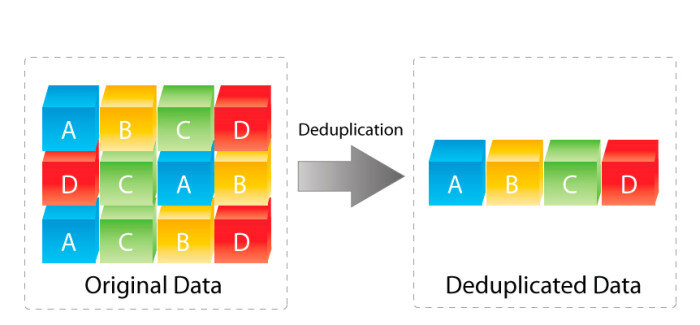 deduplication_diagram