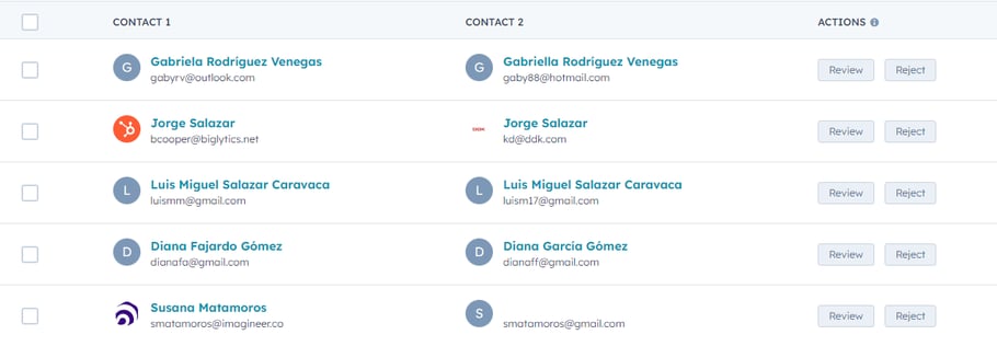 Contactos duplicados