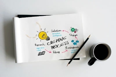 ideas design thinking