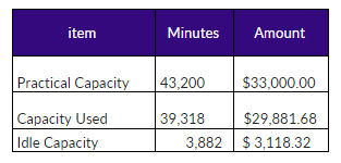 Example_TDABC Capacity