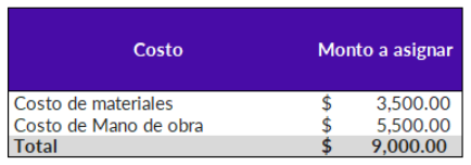 ICX_Ejemplo de costeo ABC