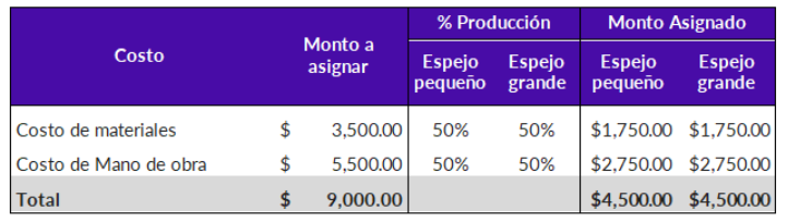 ICX_Costeo tradicional por volumen