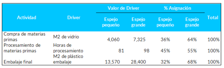 ICX_Costeo Productos