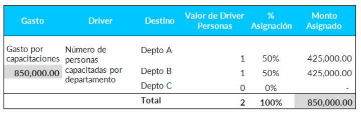 ICX_Driver_Número de personas