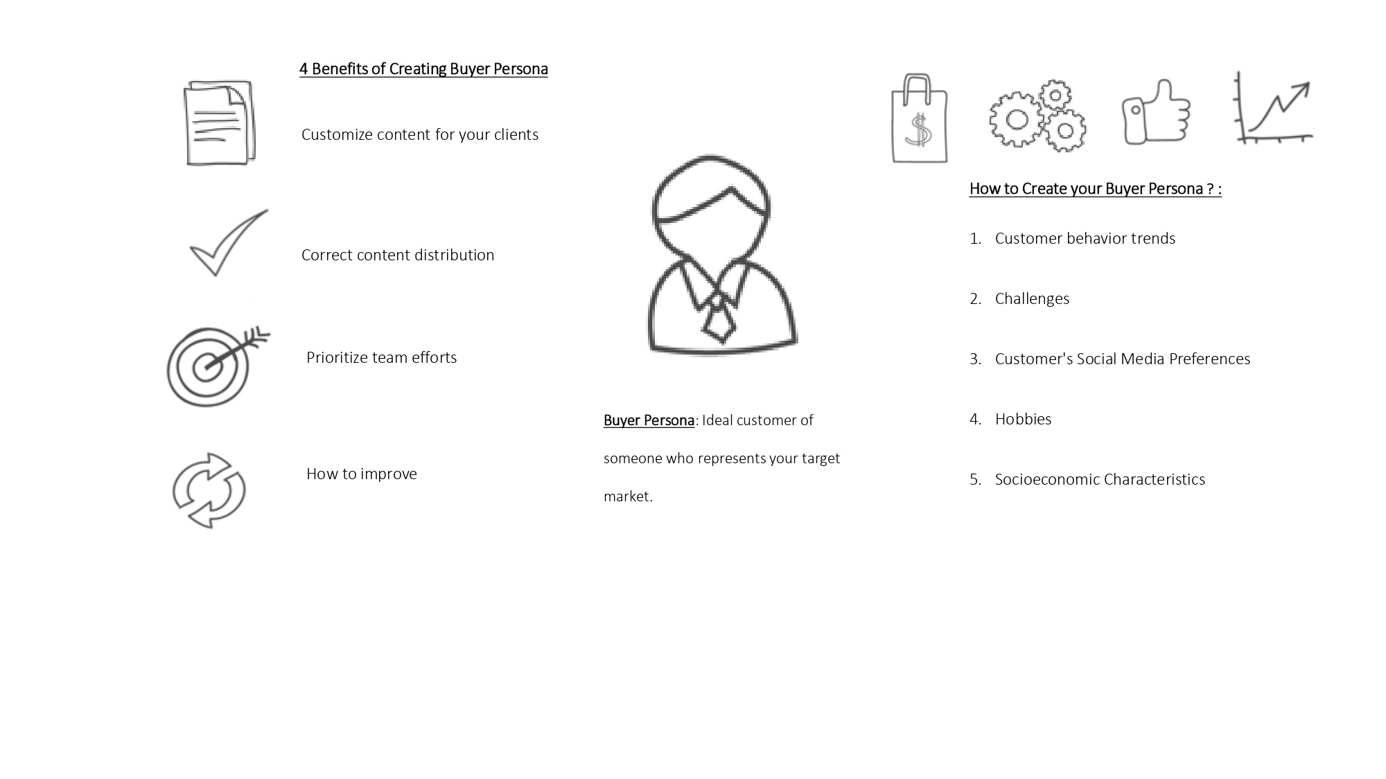 infography buyer persona