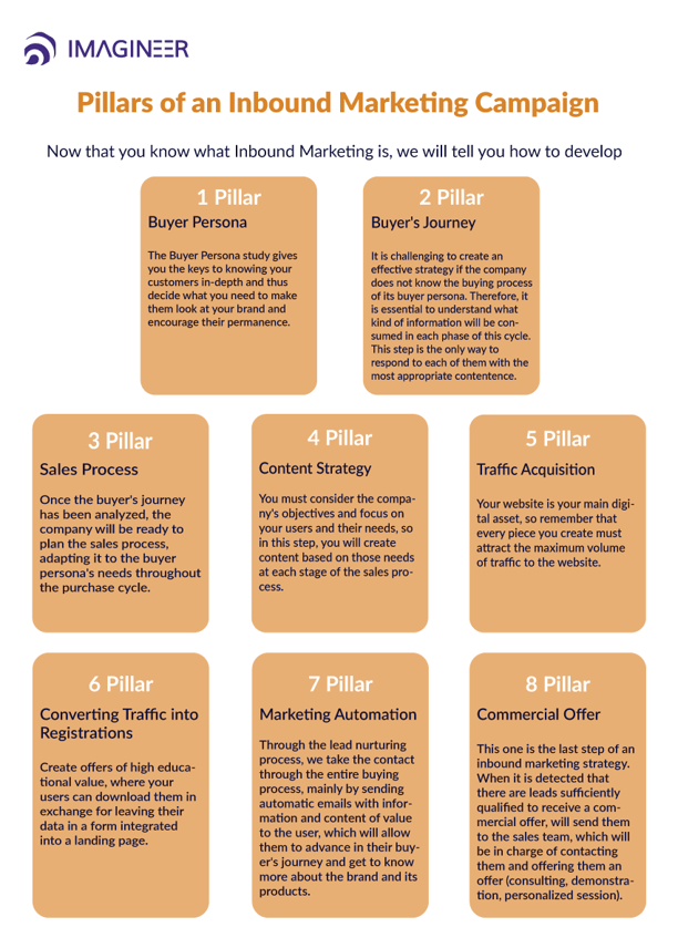 pillars-of-inbound-marketing1