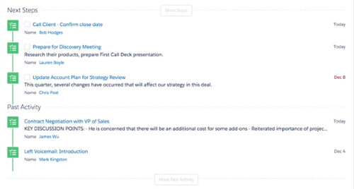 salesforce-actividades