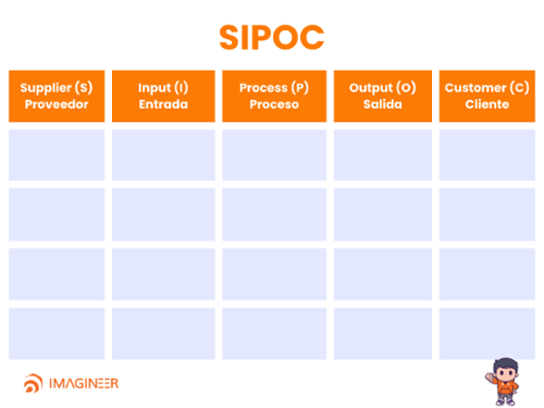 sipoc-ejemplo-plantilla