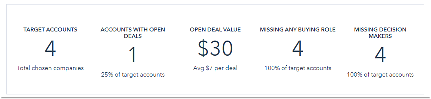 target-accounts-metrics_Hubspot