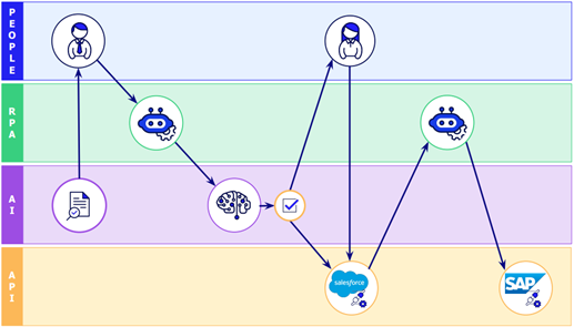 automatizacion-procesos-appian