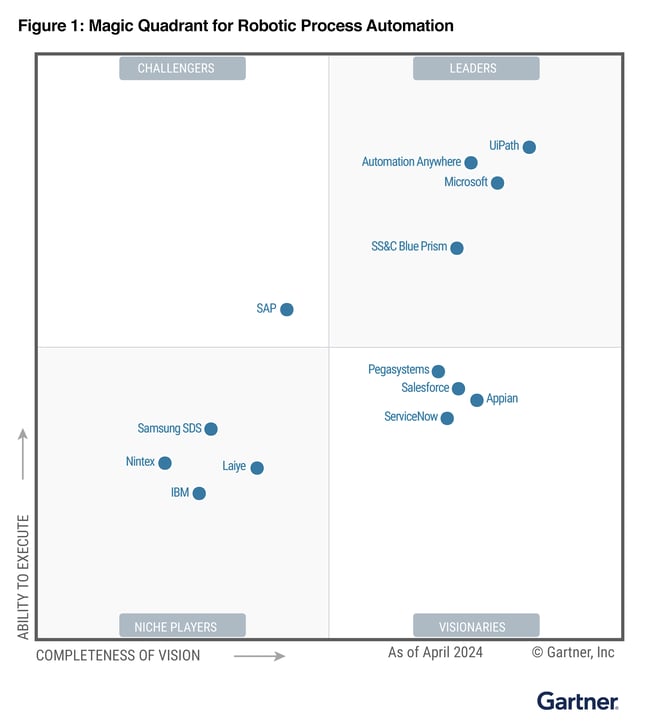 gartner-magic-quadrant-rpa-2024