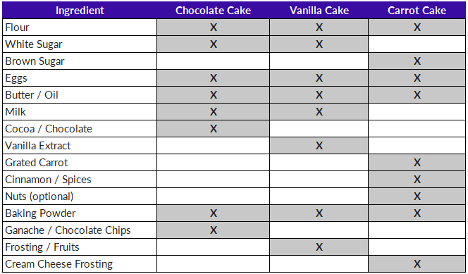 ICX_cost allocations