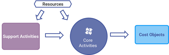ICX_Cascading Scheme