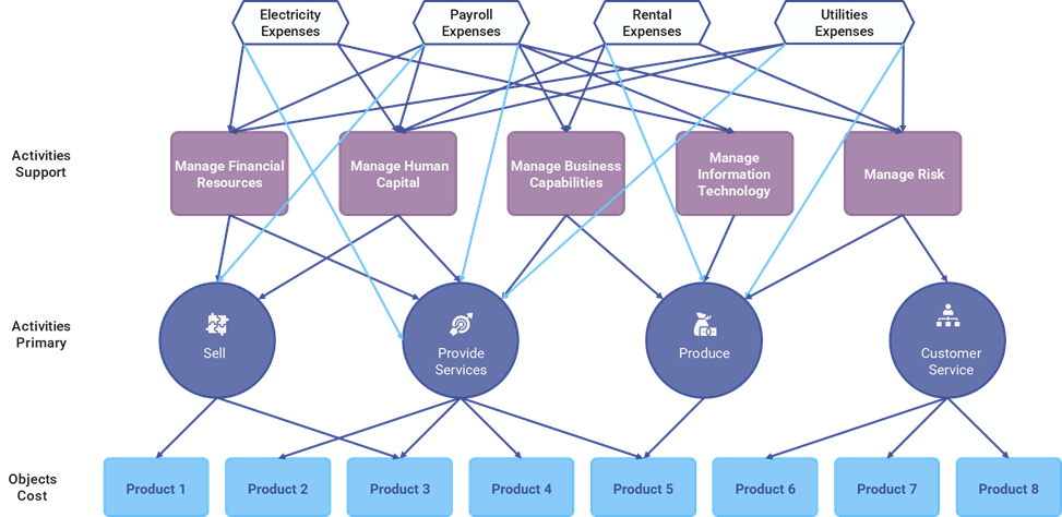 ICx_assignments were simplified