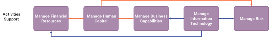ICX_Variant with Horizontal Assignments