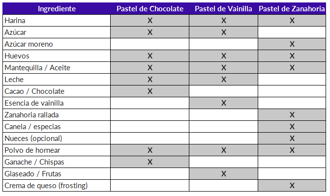 ICX_Asignaciones de costos