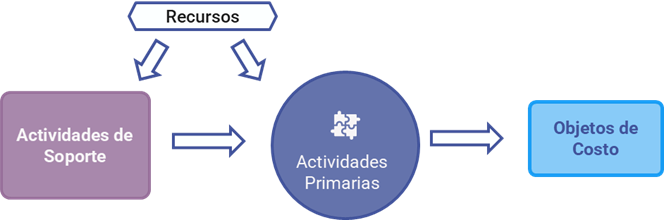 ICX_Esquema en cascada
