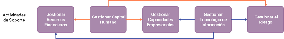 ICX_Variante con Asignaciones Horizontales