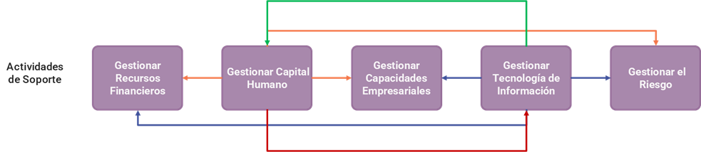 ICx_Actividades de soporte
