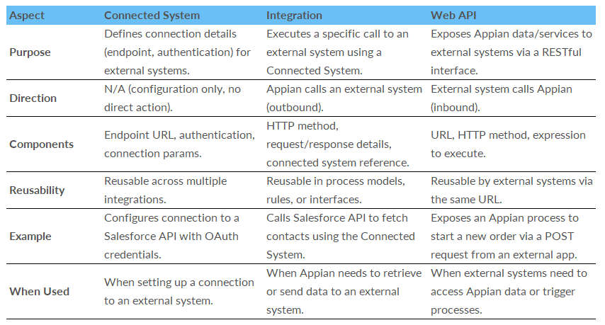 ICX_Key differences