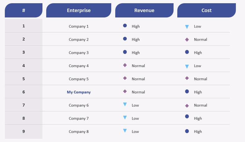 ICX_Comparison between my company