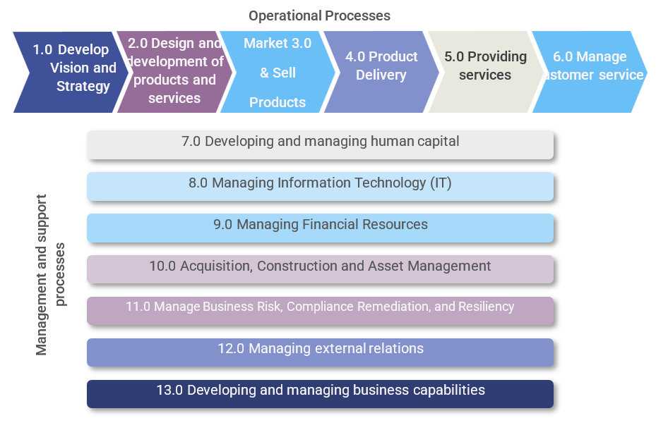 ICX_Operational Processes