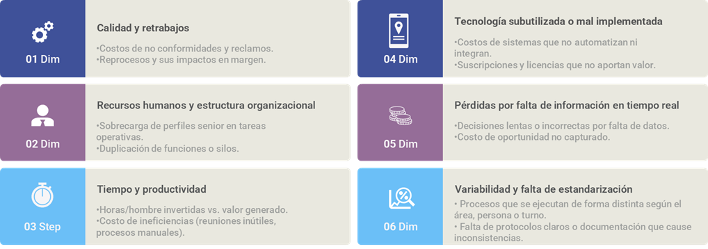 ICX_costo real de un proceso crítico