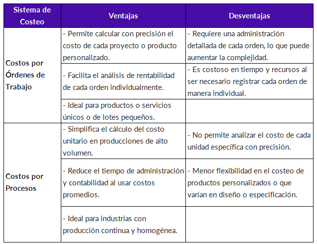 ICX_Sistema de costeo_ventajas y desventajas