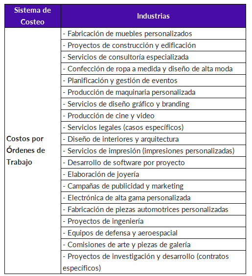 ICX_sistema de costeo_industrias