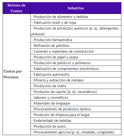 ICX_costos por procesos