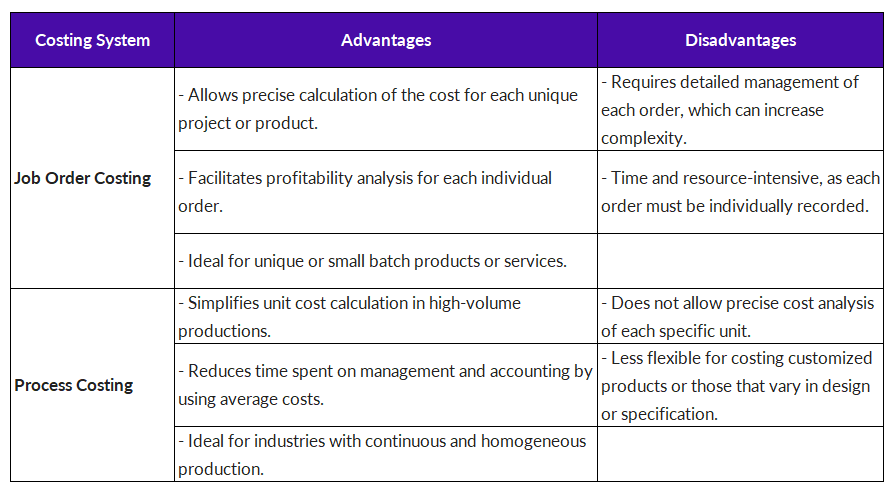 ICX_Costing advantages-disadvantages