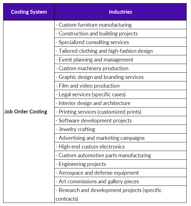 ICX_Costing system_industries
