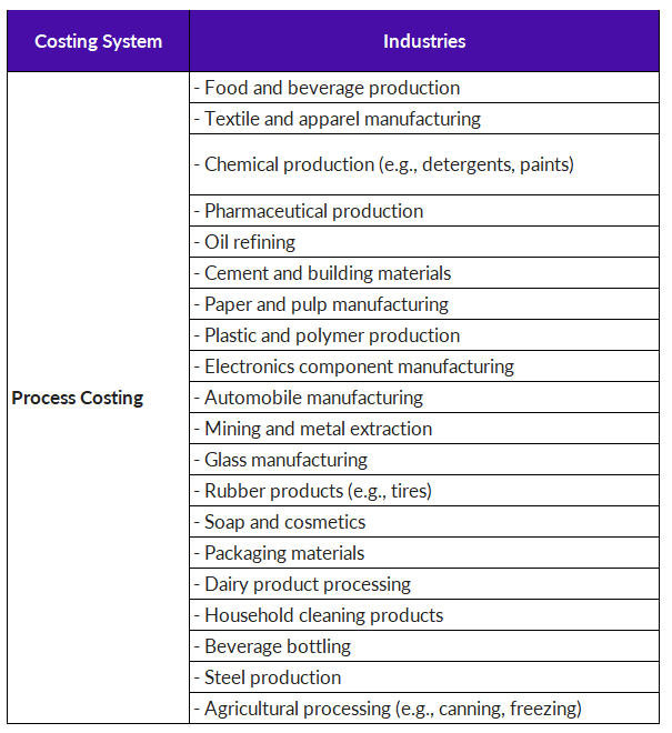 ICX_process costing