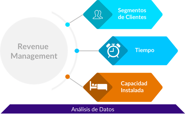 ICX_Revenue Management