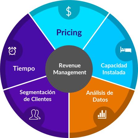 ICX_Revenue Management