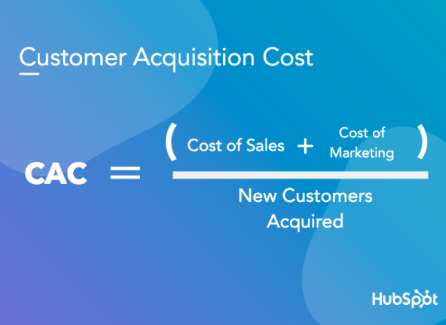 Customer Acquisition Cost