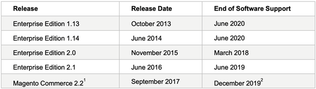 Guía de migración de versión Magento