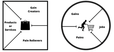 VALUE PROPOSITION CANVAS