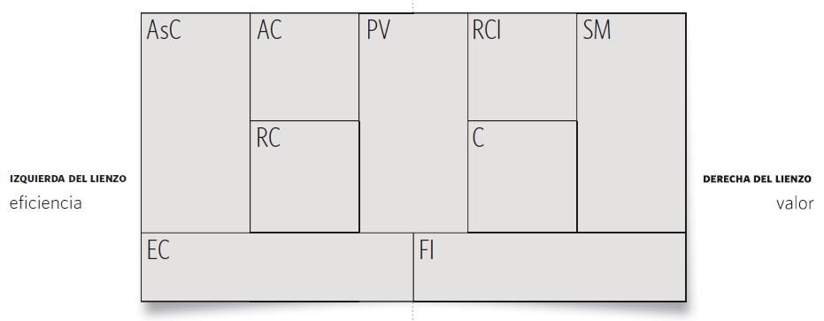 Eficiencia – valor BMC